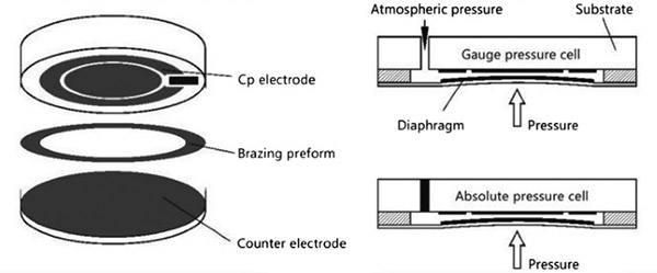 Ceramic pressure sensor